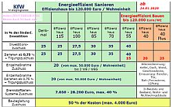 TN_KFWfoerder20 Handwerk und Planer