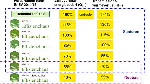 TNKFW_Effizienzstufen für Bauherren